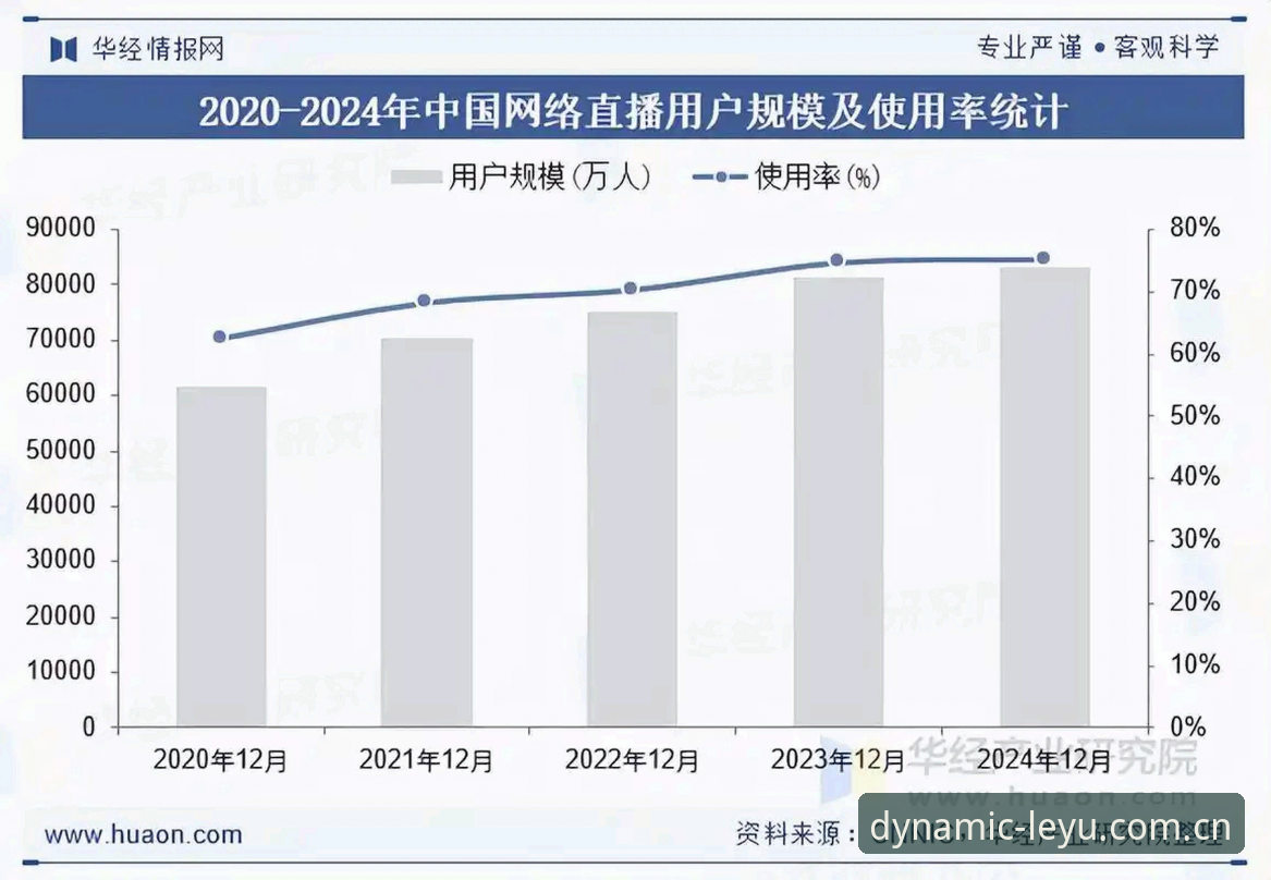 乐鱼体育官网 乐鱼体育官网行业观察:从用户需求看运动直播平台新趋势